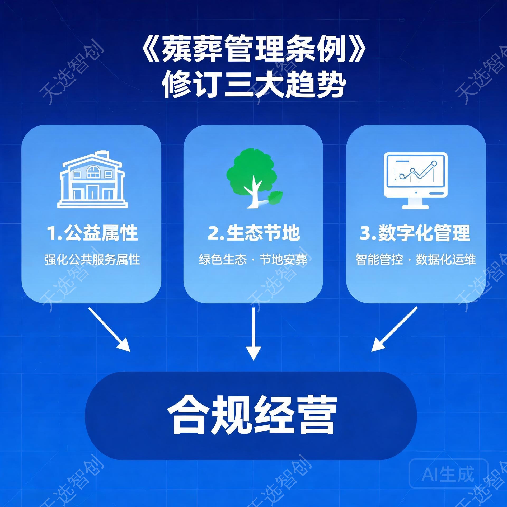 30年首修!《殡葬管理条例》修订释放三大信号,行业面临重新洗牌